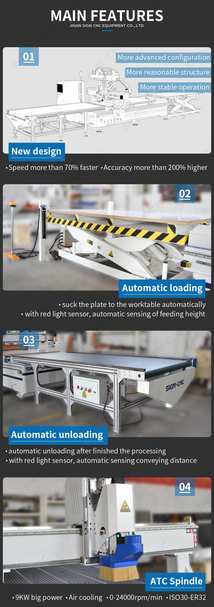 Atc Auto Loading and Unloading Nesting CNC Router Machine for Wood Furniture Production