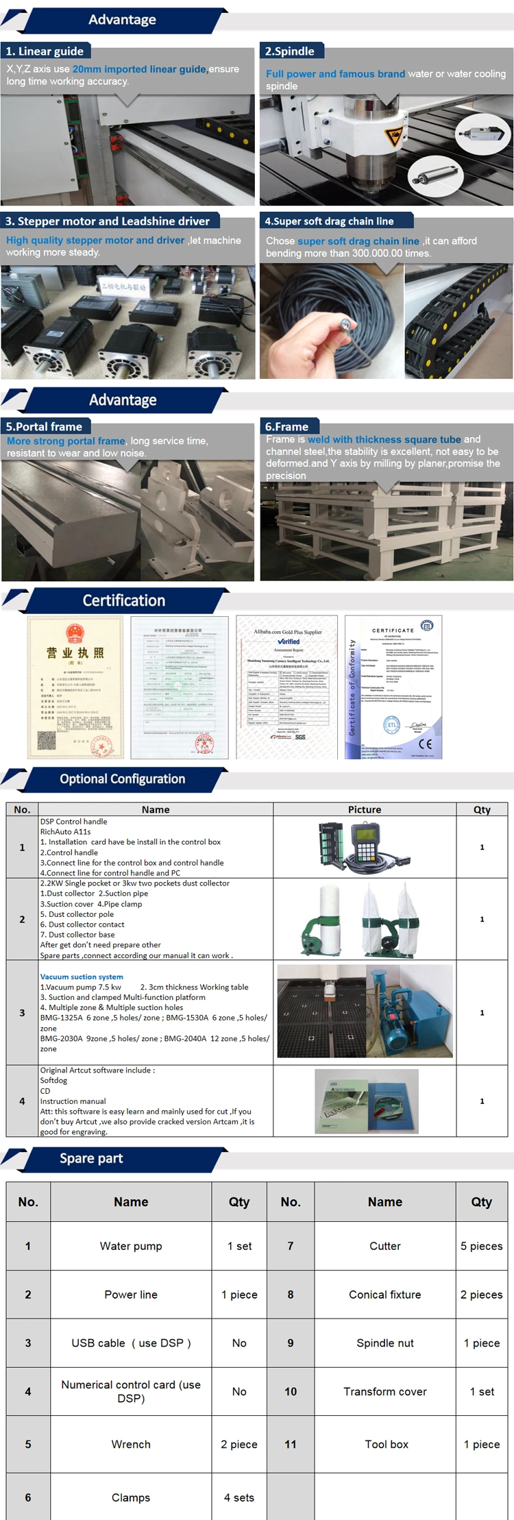 Foam Cutting CNC Router Bmg-1325A